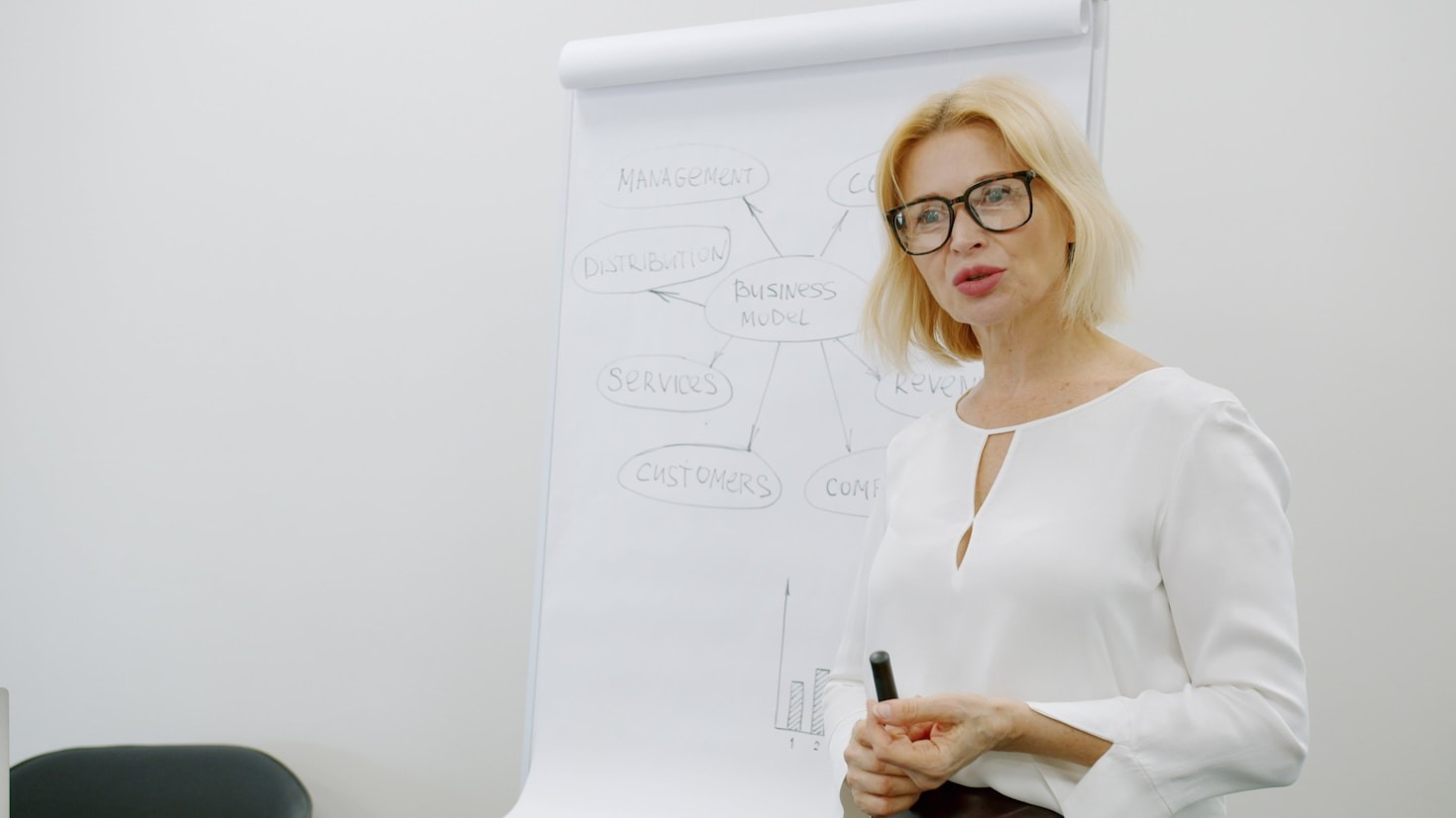 Descubre cómo identificar oportunidades de productividad